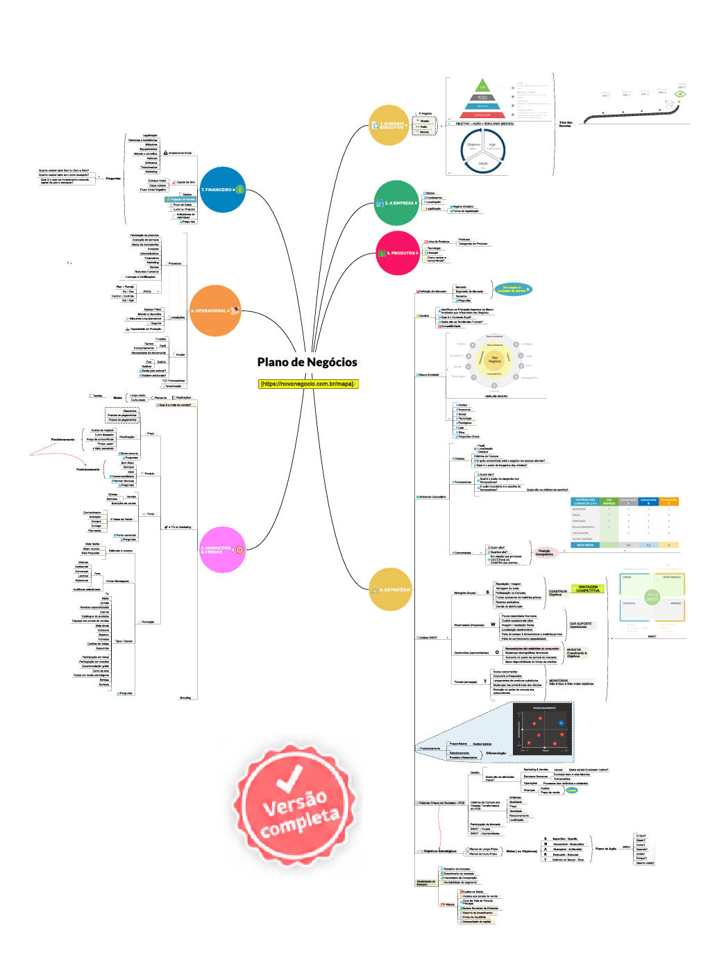 Prévia real do Mapa do Plano de Negócios, com suas áreas conectadas e selo Versão completa