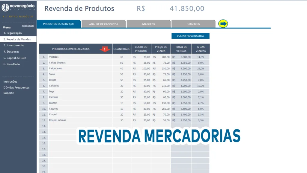Revenda Mercadorias