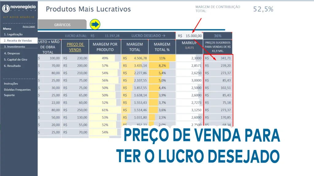 Preço de Venda para Lucro