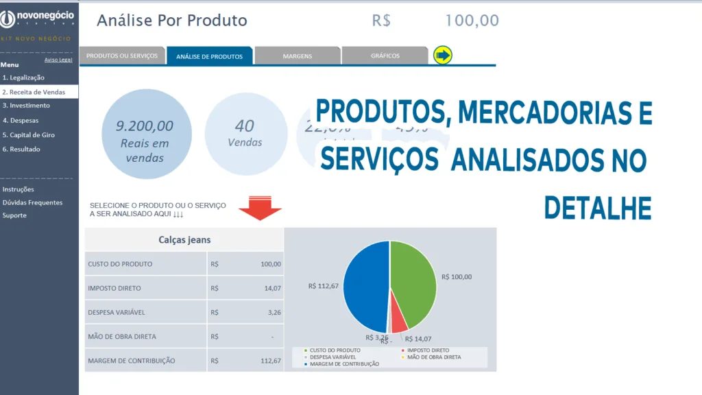 Análise dos Produtos