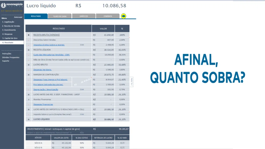 Afinal, Quanto Sobra?