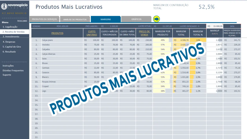 Produtos Mais Lucrativos