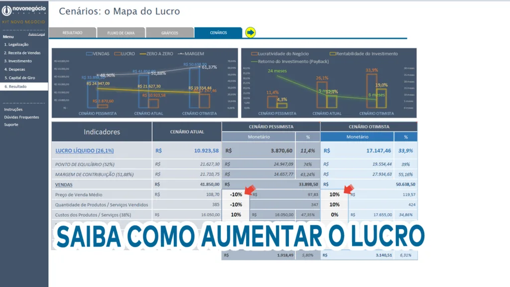 Aumente o Lucro!