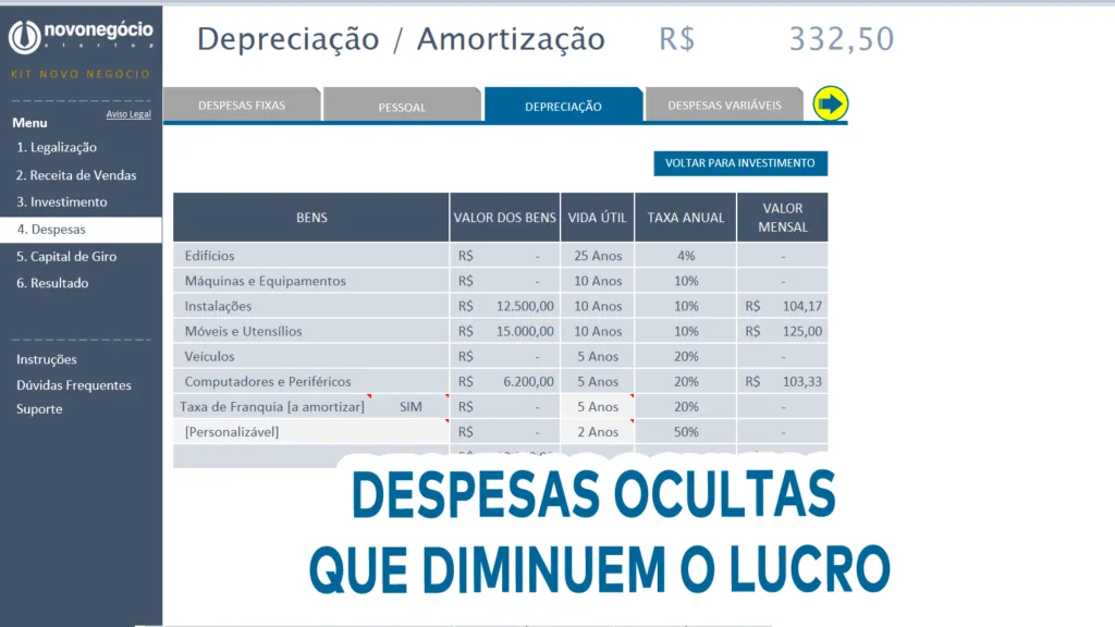 Depreciação, fique atento.