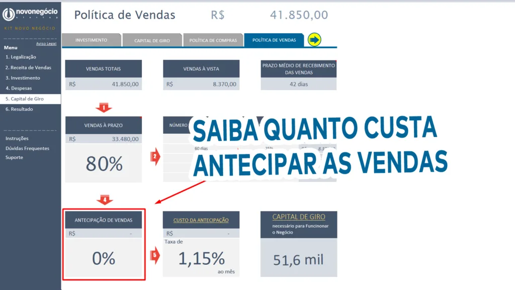 Quanto Custa Antecipa as Vendas