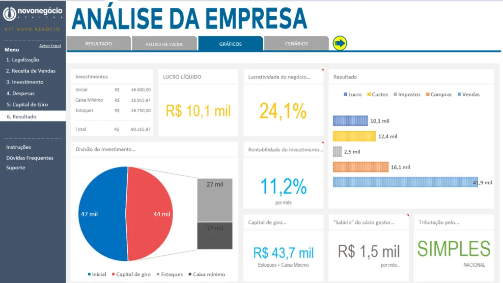 Análise da sua Empresa