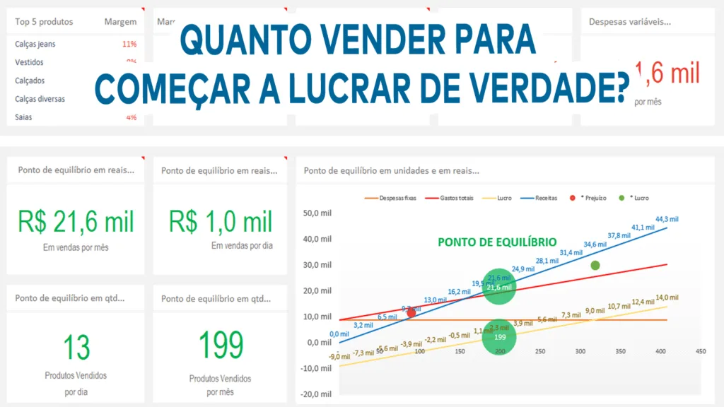Ponto de Equilíbrio