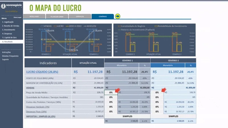 O Mapa do Lucro